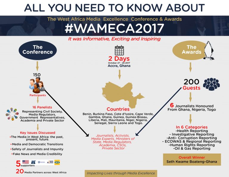 #WAMECA2017: ALL YOU NEED TO KNOW